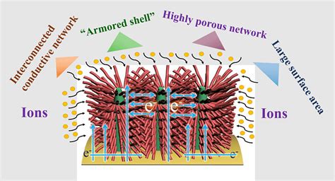  Titanium Disulfide: Revolutionizing Energy Storage and Catalysis for a Sustainable Future!