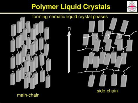 Liquid Crystal Polymers: Revolutie in Lichtgewicht en Hittebestendigheid!