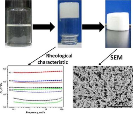  Nitrocellulose: Een Geliefde Held in Biomateriaal Toepassingen!