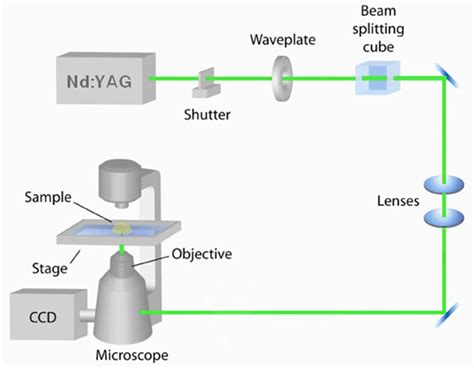  Yttrium Aluminum Garnet: Een Multifunctionele Held Voor Lasertechnologie En Optische Communicatie!