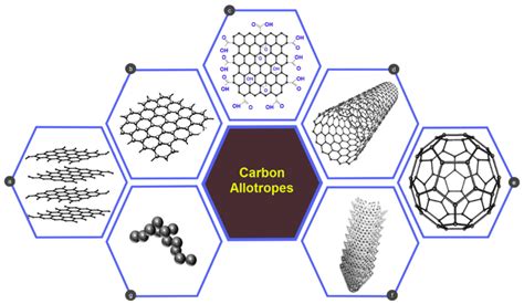  Graphene Deeltjes, Toepassingen en Productie: Een kijkje in de toekomst van materialenwetenschap!