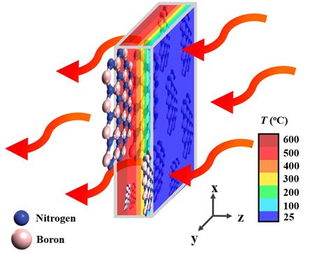  Kaneka Boron Nitride - Een Revolutionaire Materiaal voor Verhoogde Thermische Geleiding in Elektronica!