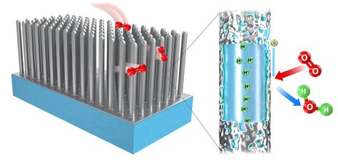  Kedronite Nanowires: Revolutionizing Electronics and Enabling Enhanced Energy Storage!