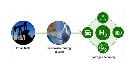 Lignite voor efficiënte energieopwekking en duurzame brandstofproductie?