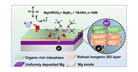  Lithiumbromide: De Superheld van de Batterijtechnologie en de Oogappel van Optische Apparaten!