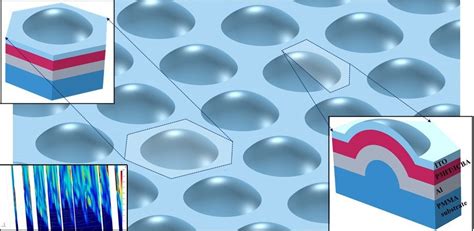  Organische Fotovoltaïsche Cel: De Toekomst van Duurzame Energie?