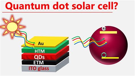  Quantum Dots: Revolutionerende Nano-Materialen voor Zonnecellen en Displays!