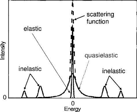  Quasielastic Composites: Wat zijn ze en hoe transformeer je de industrie?